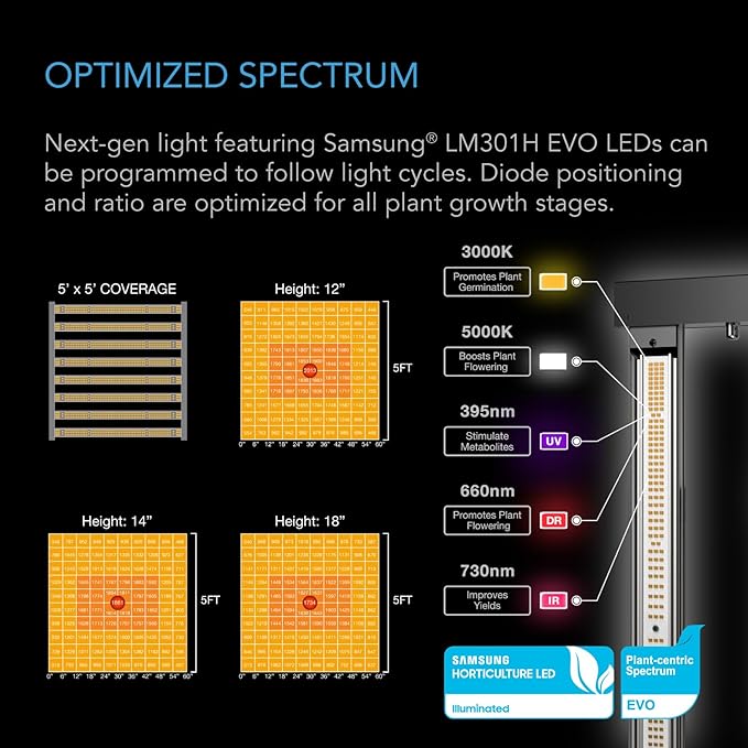 AC Infinity AI Grow System PRO 5x5, 6-Plant Kit w/Self-Learning AI Controller, Dynamic Airflow & LM301H EVO LED Lighting Control, 2000D Mylar Tent w/Lab-Tested Reflectivity, Largest Zippered Window