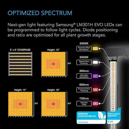 AC Infinity AI Grow System PRO 4x4, 4-Plant Kit w/WiFi App, Includes Dynamic Self Learning AI Controller, LM301H EVO LED Lighting, 2000D Mylar Tent w/Lab-Tested Reflectivity, Largest Zippered Window