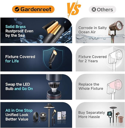 Gardenreet Low Voltage Spotlight LED - 12V Black Outdoor Light Fixture Weather Proof, Brass Landscape Lights Hardwired, Coastal for Flag Sign Without Bulbs (10 Pack)