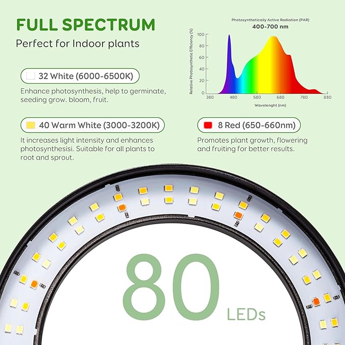 Dual Heads Grow Lights for Indoor Plant Full Spectrum, Desk Halo Plant Lights for Indoor Growing with 3/9/12 Timer, 5 Dimmable Levels,Height Adjustable 9.4-23.6",Strong Metal Base Happy Light