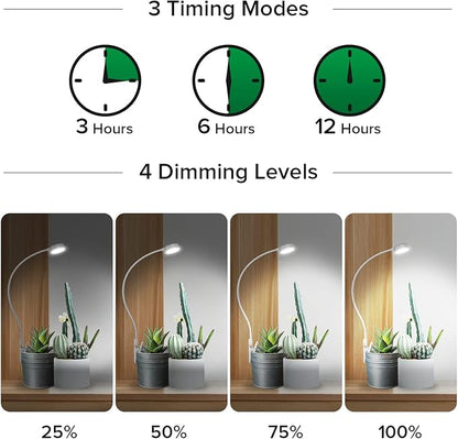 SANSI Grow Lights for Indoor Plants, ETL Listed Pot Clip LED Plant Lights for Indoor Growing, Full Spectrum, 4-Level Dimmable, Auto On Off 3 6 12 Hrs Timer for Small Plants,Garden White 5V 2-Pack