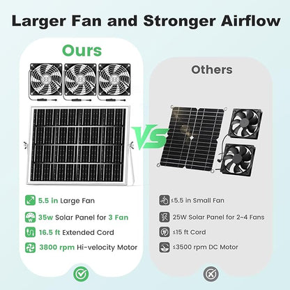New 5.5" Solar Fan 3 Kit, 35W Solar Powered Exhaust and Intake Greenhouse Fan Outdoor Waterproof, 16.5ft Cord, Strong Airflow, for Chicken Coop Shed Pet House Air Circulation and Ventilation
