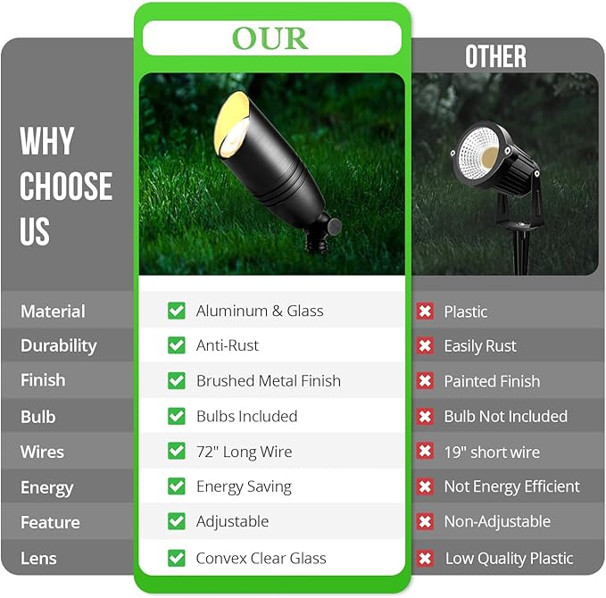 wowlite Landscape Spotlights Outdoor, 12V Low Voltage Landscape Lighting Fixture with 5W MR16 LED Bulb, Black Aluminum Yard Directional Uplights Waterproof for House Trees Patio