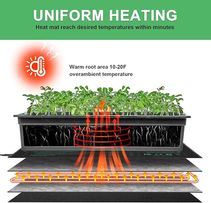 Bestio Seeding Heat Mat 10"x 20.75", 2 Pack Durable Seedling Heat Mat for Seed Starting, UL and MET Certified Waterproof Warming Mat Plant Heating Pad for Seed Germination,Hydroponics, Greenhouses