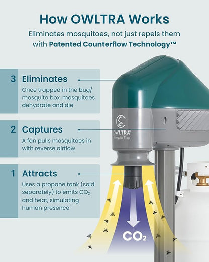 OWLTRA MT2410 Outdoor Super Effective Mosquito Trap, Quiet, Odorless, All-Weather Insect Control with CO2 Release for Mosquitoes, No-See-Ums, Flies & Midges, Easy Setup & Maintenance, Dark Green