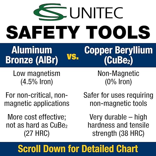 CS Unitec | Non-Sparking Pick Head Axe | 6.5 lbs. | TUV Certified | Aluminum Bronze | Non-Magnetic | Corrosion Resistant | EX1203-1950A
