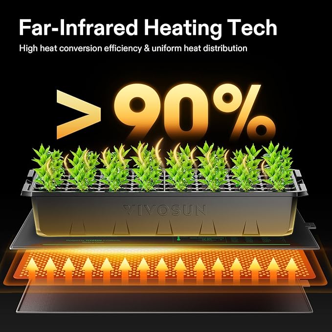 VIVOSUN 48"x20.75" Seedling Heat Mat with Built-in Temperature Controller, UL & MET-Certified Waterproof Plant Heating Pad for Germination, Hydroponics, Brewing, Breeding, and Greenhouses