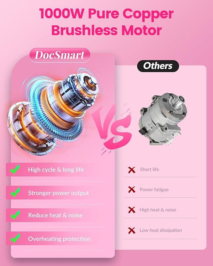 Mini Chainsaw Cordless, 8 inch & 6 inch Electric Chain Saw with 2 Pack Rechargeable Batteries, Battery Powered Handheld Saw Men Gifts for Trees Branches Trimming Wood Cutting, Pink