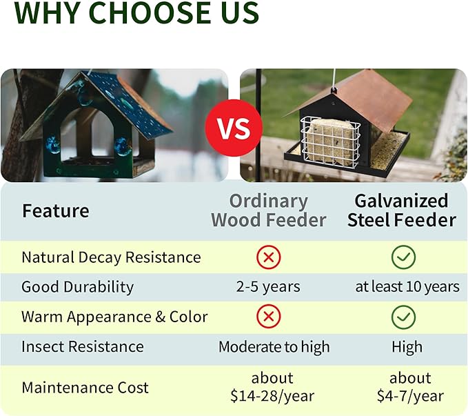 Solution4Patio Brown Roof Outdoors Hanging Bird Feeders, All Metal, Double Suet Cake and Large Capacity, Hopper Tray & Weatherproof for Finch, Cardinal & Chickadee