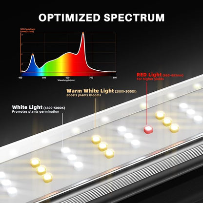 Spider Farmer SE4500 320W LED Grow Lights, Samsung LM301H EVO Diodes, 2025 Upgraded Remote App Control, 2X4ft Coverage Full Spectrum Dimmable Bar Style Growing Lamp for Indoor Plants