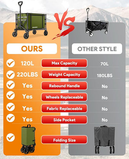 Collapsible Wagon Cart with Wheels 220lbs Foldable Wagon 120L Shopping Cart for Groceries Folding Utility Wagon for Beach, Garden, Camping, Sport, Wheelbarrows, Green