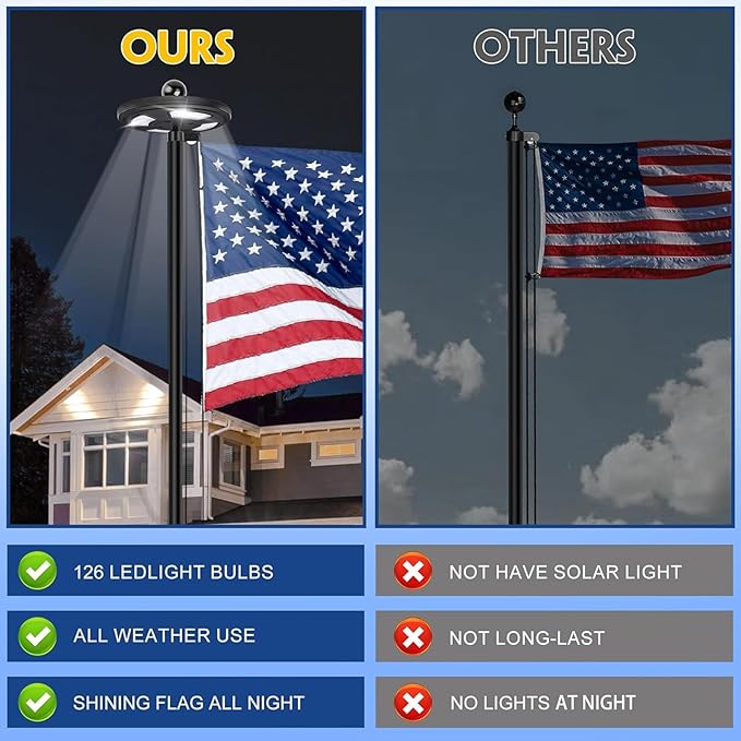 20FT Black Heavy Duty Flag Pole Kit with 3x5 Ft American Flag & Solar Light - 12 Gauge Aluminum Tubing, Resistance High Winds, Hardware Flagpole Set for Residential Commercial Outdoor Ready
