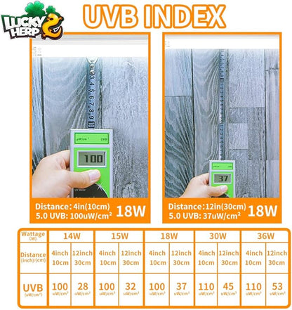 LUCKY HERP 24inch 18W T8 UVB 10.0 Reptile Light, UVA UVB Bulb, Fluorescent Lamp for Reptiles Amphibian