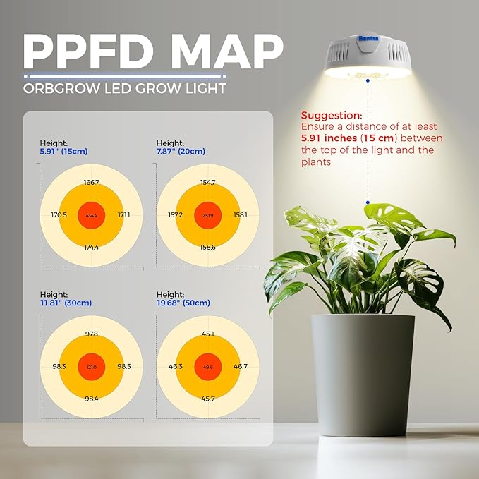 Barrina Orbgrow OG09 Puck Grow Light with Timer, 660nm Red LEDs 36W(4 x 9W, 540 Watt Equiv), Full Spectrum Plant Light for Indoor Plant, Magnetic & Linkable, 5 Levels Dimmable for Plant Shelf, 4 Packs