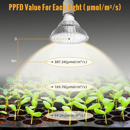 Hanging Grow Lights for Indoor Plants, 25W 5000K, LED Grow Light Bulbs, Height Adjustable Plant Light with Timer, Full Spectrum Grow Light Replace Sunlight for Succulent, Greenhouse by SpeePlant