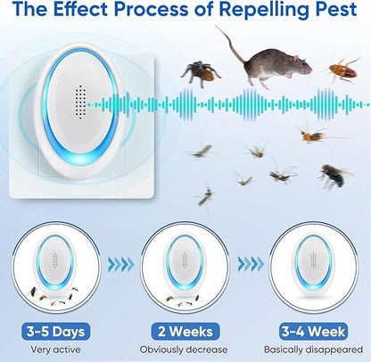 2025 Upgraded Mouse Repellent Indoor, 6 Pack Ultrasonic Pest Repeller, Roach Repellent Plug, Roach Repellent Plug for Roach, Spider, Mouse, Mosquito, Mice, Ant, Bugs Electronic Plug-in Pest Control