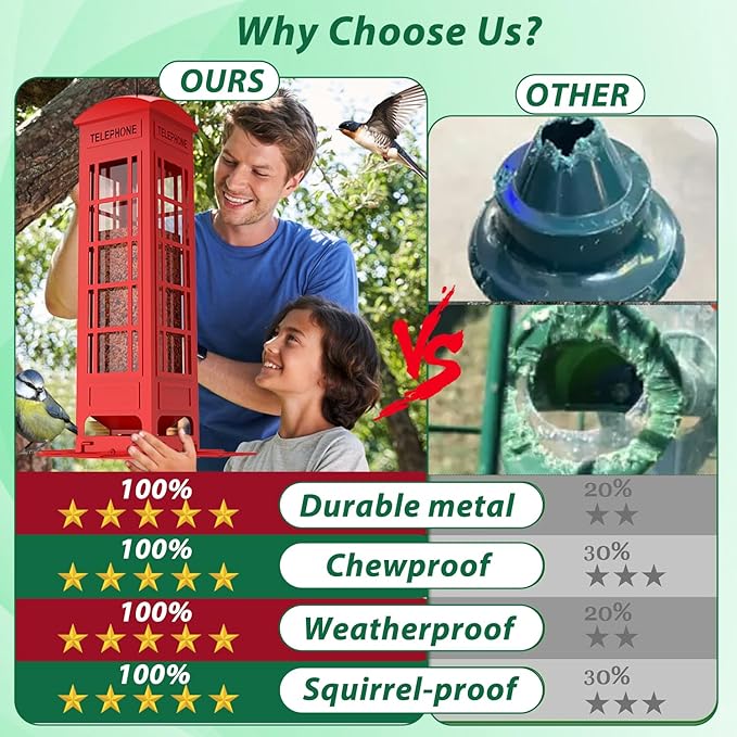 Squirrel Proof Bird Feeder Outdoor Hanging,Weight Activated Metal Mesh Red Bird Feeders 3LB Capacity,Outside Squirrel-Proof Heavy Duty Wild Birdfeeder for Finch Cardinal Bule Jay Chickadee