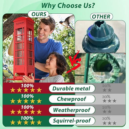 Squirrel Proof Bird Feeder Outdoor Hanging,Weight Activated Metal Mesh Red Bird Feeders 3LB Capacity,Outside Squirrel-Proof Heavy Duty Wild Birdfeeder for Finch Cardinal Bule Jay Chickadee