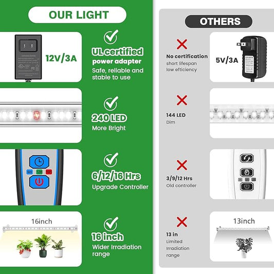 Wiaxulay Grow Lights for Indoor Plants, Full Spectrum 6000K Plant Light for Indoor Plants, LED Grow Light Strips with Auto Timer 6/12/16Hrs, 5 Dimmable Levels, 3 Switch Modes for Hydroponics Seedling