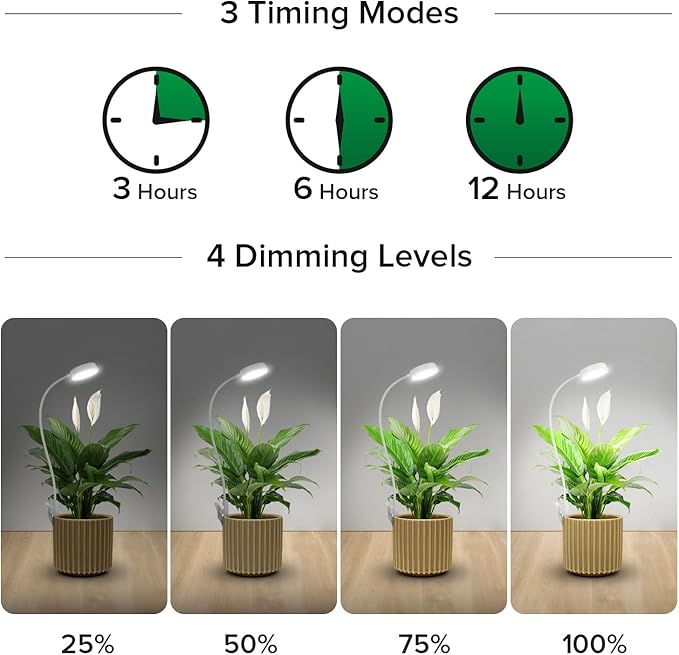 SANSI Grow Lights for Indoor Plants, Pot Clip LED Plant Light for Growing Full Spectrum, Plant Growing Lamp with 4-Level Dimmable, Auto On Off 3 6 12 Hrs Timer for Pot Plants, White 10W 2-Pack