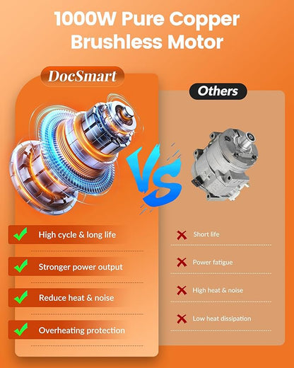 Mini Chainsaw Cordless, 8 inch & 6 inch Electric Chain Saw with 2 Pack Rechargeable Batteries, Battery Powered Handheld Saw Gardening Tools for Trees Branches Trimming Wood Cutting, Orange