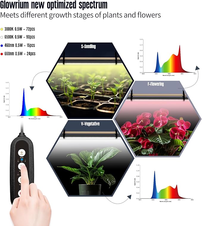 GLOWRIUM Grow Lights for Indoor Plants, 30W Vertical Plant Grow Lights with Auto-Timer, Full Spectrum LED Standing Plant Grow Light, 3 Light Modes, 6-Level Dimmable (45in)