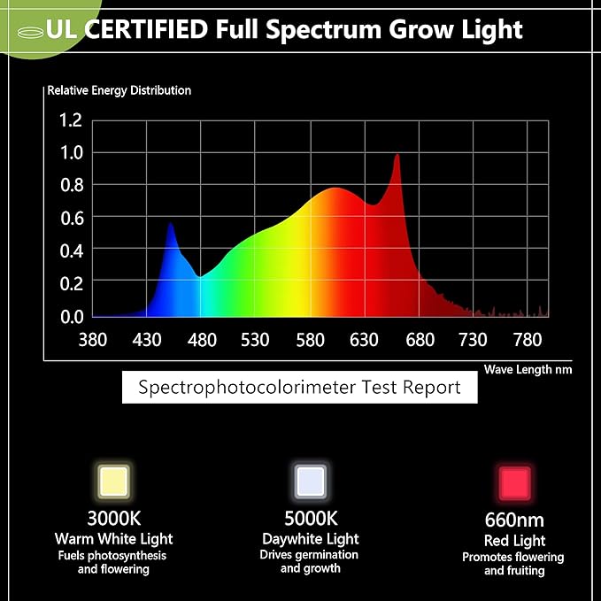 Espird Outdoor LED Grow Light with Timer, 12-Light Full Spectrum Grow Light Strip, Waterproof Plant Lamps, UL Certified String Grow Lights for Greenhouse Garden, 41FT Light for Veg Seedling Flower