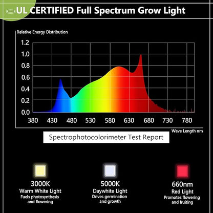 Espird Outdoor LED Grow Light, 12-Light Full Spectrum Grow Light Strip, Waterproof Plant Growing Lamps, UL Certified String Grow Lights for Greenhouse Garden, 41FT Outdoor Grow Light for Veg Seedling