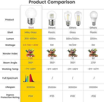 G45 LED Light Bulbs with E26 Base | 2700K Warm Soft White, Full Spectrum | 5W Eq 40W Appliance Bulbs for Refrigerator, Table Lamps, Home, Plants, Freezers & Chandelier (2 Warm White Bulbs)