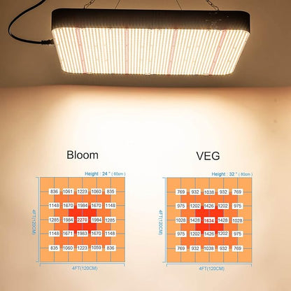 FECiDA 2025 Upgrade Professional LED Grow Light 800 Watts Actual Power, 5x5 ft Grow Gent Light for All Growth Stages, Biggest Power in Market, Dimming Function Makes Greater Harvest and Saving Money