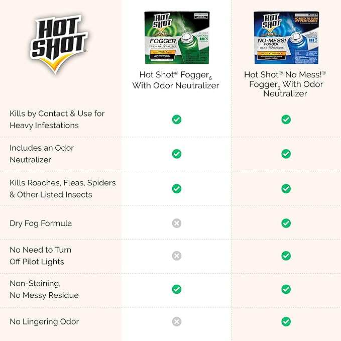 Hot Shot No-Mess! Fogger With Odor Neutralizer 3 Count-1.2 Ounce Cans, Kills Hidden Bugs, No Need To Turn Off Pilot Lights, 6 Pack