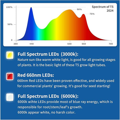 Plant Lights for Indoor Growing Seedlings - 16 in Long, 4-Count (10W x4) Full Spectrum T5 Grow Light Bars for Seed Starting, 4000K White LED Grow Lamp w/Reflectors for Shelf/Rack