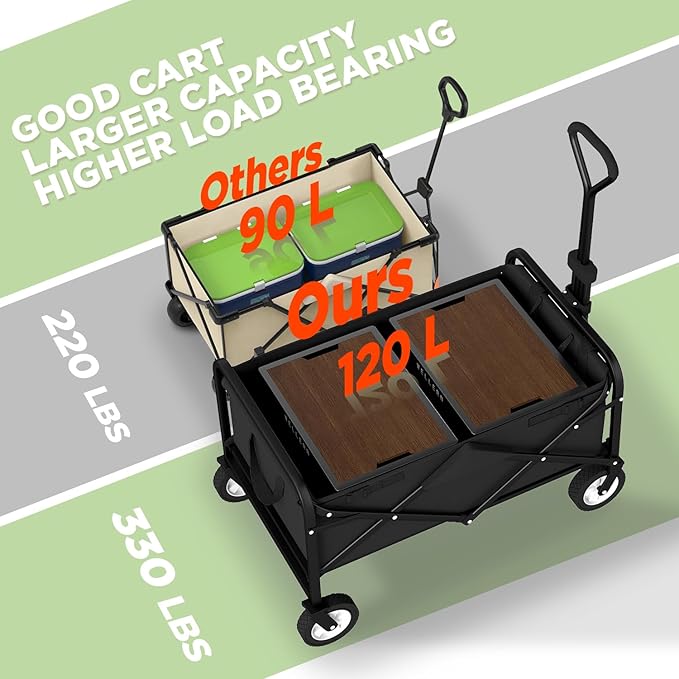 PayLessHere 38" Collapsible Wagon Folding Foldable Garden Cart with Large Capacity, 330 LBS Capacity Portable Utility Wagon Cart Heavy Duty for Beach Camping Shopping Garden,Black