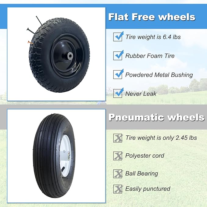 2-Pack of 3.50-8 Wheels,14.5" Flat Free Tires,Steel Rim,5/8" or 3/4"Axle Bore Hole,3”-6" Centered Hub,13"-16" Universal Fit Tire for Wheelbarrow,Hand Truck,Garden and Utility Carts, Trolleys and More
