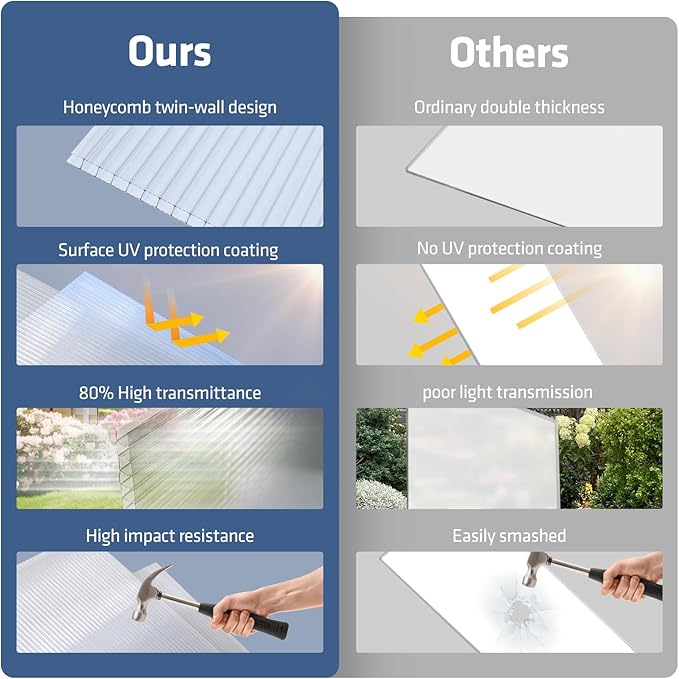 UMIG 6 PCS 4' x 2' x 0.32'' Polycarbonate Greenhouse Panels, Twin-Wall Waterproof UV Protected Corrugated Plastic Roof Panels Sheets, Clear Replacement Panels for Greenhouse, Outdoor, Plant