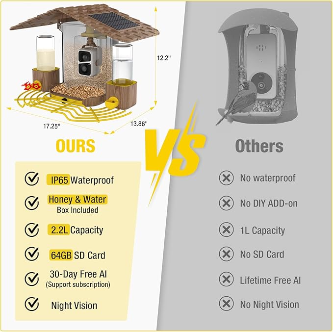 Aivituvin Smart Bird Feeder Camera with AI Identification, Solar Powered, Wireless Hummingbird Feeder with Food, Water, Honey, Present for Bird Lovers (Brown)