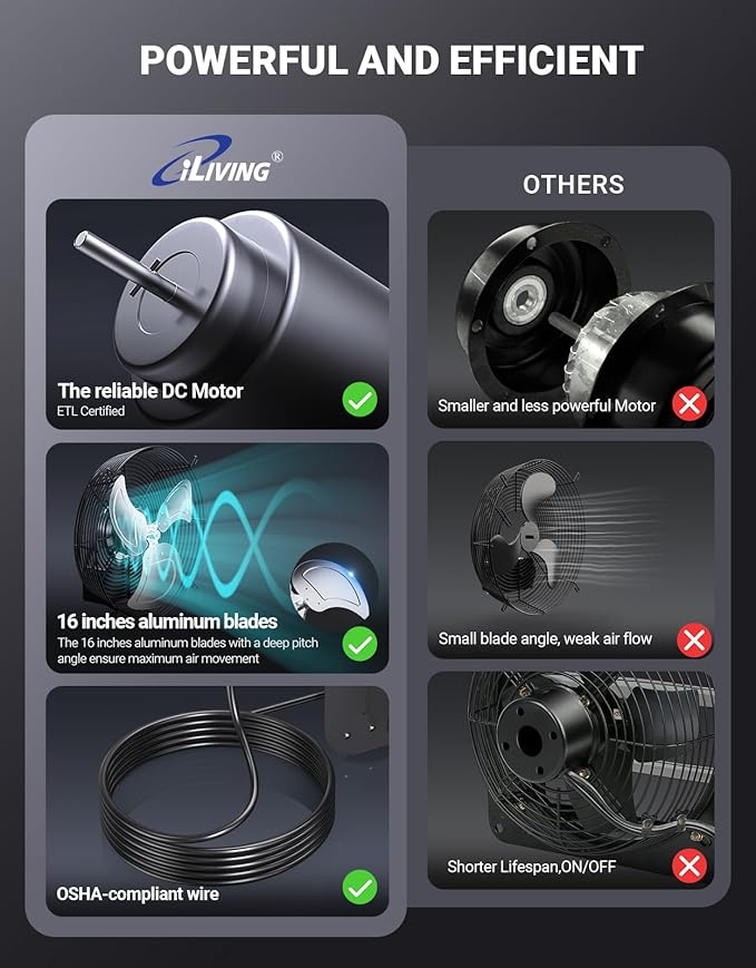 iLiving 16" Wall Mounted Shutter Exhaust Fan, Automatic Shutter, Temperature and Humidity Controls with Variable Speed, 1736 CFM at 1600 RPM DC Motor