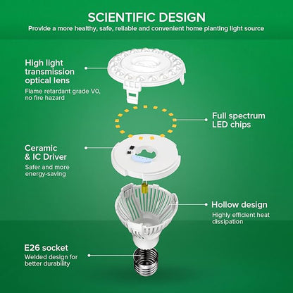 SANSI LED Grow Light Bulb for Seeds and Greens, Full Spectrum 10W Grow Light (150 Watt Equiv) with Optical Lens for Indoor Plant, High PPFD, E26 Base, 6-Pack