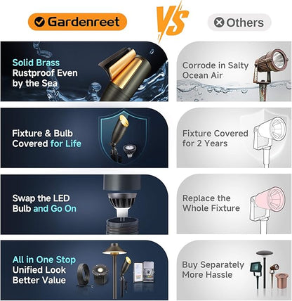 Gardenreet Die-Cast Brass Spot Light Outdoor - 12V LED Uplighting Waterproof, Low Voltage Landscape Lights Direct Wire, Bronze for Fence Fountain with Daytime White MR16 Replaceable Bulbs (12 Pack)