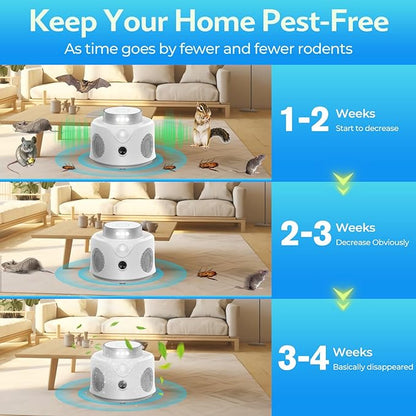 Ultrasonic Pest Repellent Indoor,Rodent Repeller Ultrasonic Plug in,Squirrel Mice/Rat Repellent Attic for House,Electronic Ultrasonic Mouse Repellent Devices,9 LED Strobe Lights 3 Model Switch