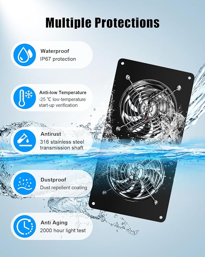 20W Solar Fan Kit for Greenhouse, Solar Panel Powered Dual Exhaust Fans, 3500 RPM IP67 Waterpoof Attic Fan for Chicken Coop, Dog House, Shed, Pet House Air Cooling