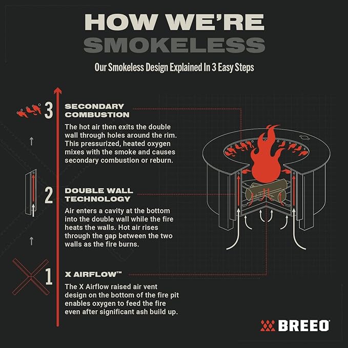 Breeo Smokeless Fire Pit (X Series 19, Corten Steel) | 22.1 inch Smokeless Fire Pit for Outside | 47 Pounds | Ideal for Families | Compatible with Wide Range of Breeo Accessories