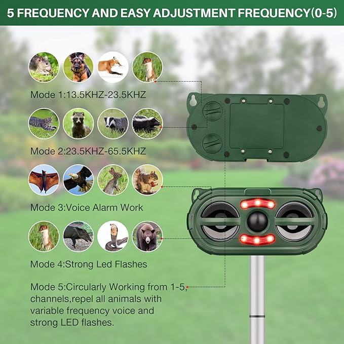 Ultrasonic Animal Repeller,Solar Pest Animal Repellent Outdoor,Squirrel Repellent,Animal Deter Devices Outdoor,Cat Repeller with Motion Sensor & Flashing Light (1 Pcs)