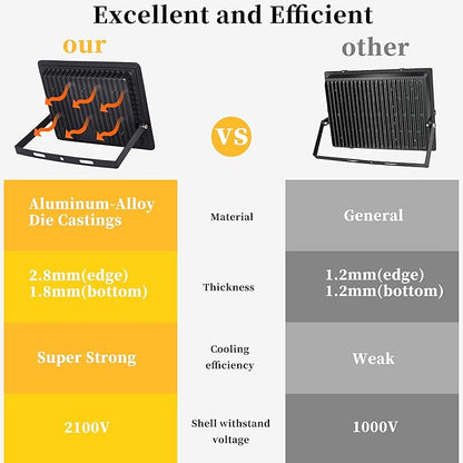 ADYENA 2 Pack 150W LED Flood Lights Outdoor, Plug in LED Work Light, 1500LM Super Bright Outdoor Lights, IP66 Waterproof 6000K Daylight White Floodlights for Garage Yard Garden Playground