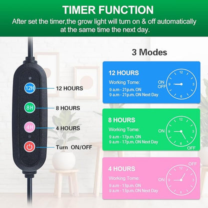 2Pack Clip Grow Lights for Seed Starting with Timer, Full Spectrum Brightest Plant Growing Lamps for Indoor Plants, Bonsai, Seedlings, 27 Watt Home Plug But Not 10W Adapter