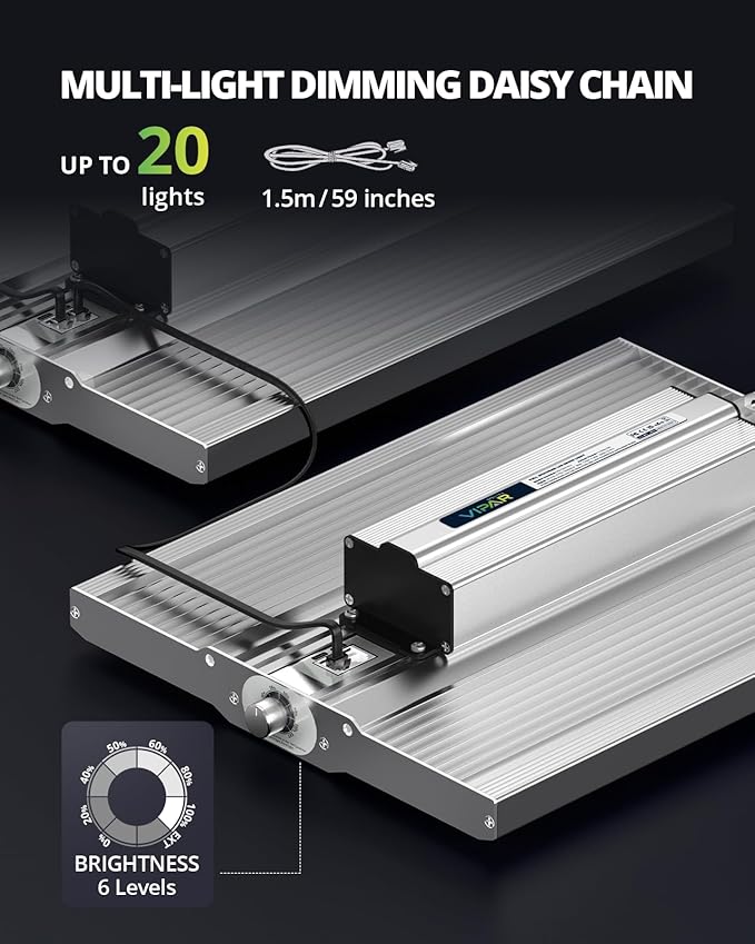 VIPARSPECTRA XS1500 Pro LED Grow Lights for Seed Starting Vegetables Bloom, New-gen Lens Dimming Daisy Chain Full Spectrum Grow Lights for Indoor Plants 2x2/3x3 Grow Tent Actual Power 150 Watt