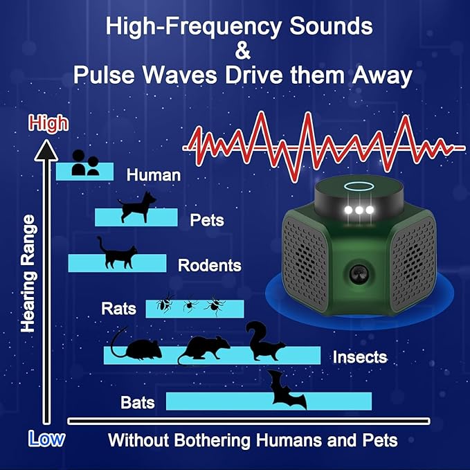Mice Repellent Ultrasonic Plug in 4-Modes, Mouse Rat Indoor Rodent Squirrel Ultrasonic Pest Repeller for Attic House Warehouse Basement Garage Office Rvs