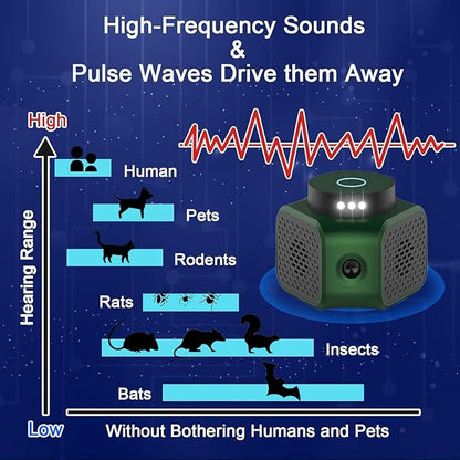 Mice Repellent Ultrasonic Plug in 4-Modes, Mouse Rat Indoor Rodent Squirrel Ultrasonic Pest Repeller for Attic House Warehouse Basement Garage Office Rvs