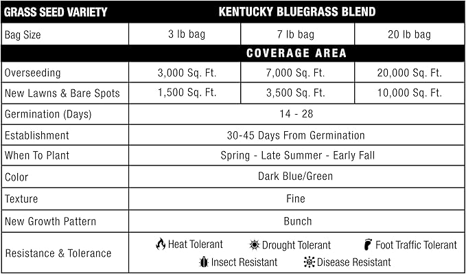 GreenView Pure Grass Seed Kentucky Bluegrass Blend, 7 lb. Bag – Covers up to 7,000 sq. ft.