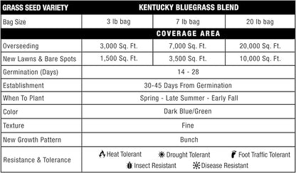 GreenView Pure Grass Seed Kentucky Bluegrass Blend, 7 lb. Bag – Covers up to 7,000 sq. ft.